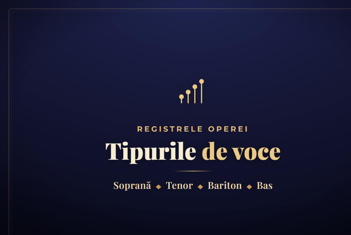 Tipuri de voci in opera: soprana, mezzo, tenor, bariton, bas si ce le face unice